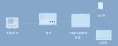 大體積混凝土測(cè)溫系統(tǒng)